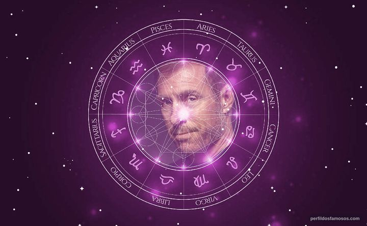 Imagem representando o mapa astral de Christopher Corey Smith