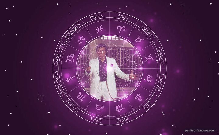 Imagem representando o mapa astral de Christopher George