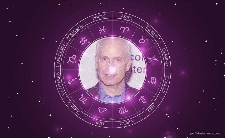 Imagem representando o mapa astral de Christopher Guest