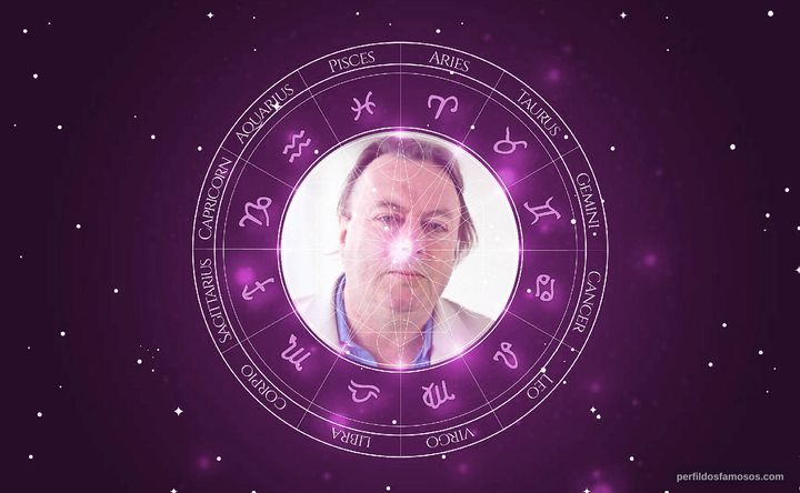 Imagem representando o mapa astral de Christopher Hitchens