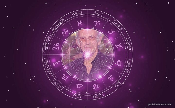 Imagem representando o mapa astral de Christopher Lloyd