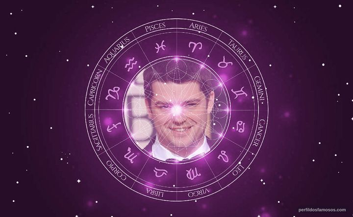 Imagem representando o mapa astral de Christopher Miller