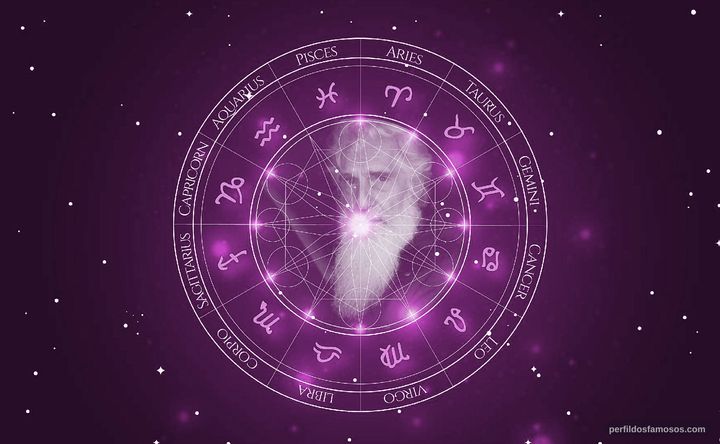 Imagem representando o mapa astral de Christopher Newman