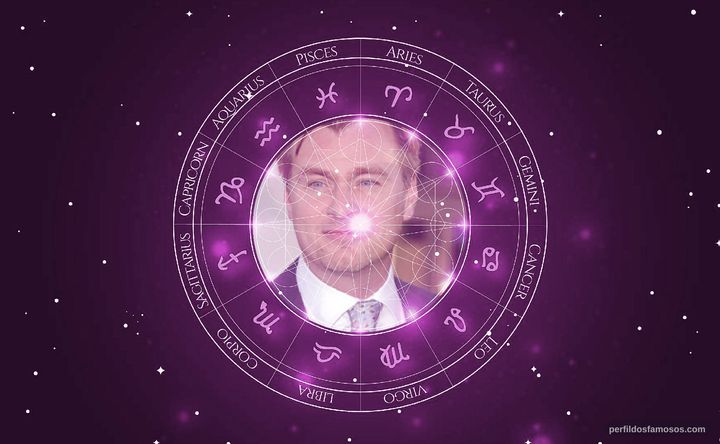 Imagem representando o mapa astral de Christopher Nolan