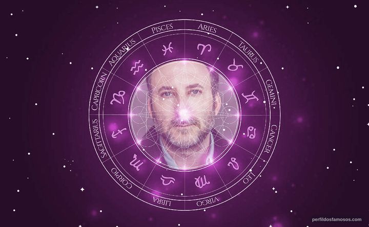 Imagem representando o mapa astral de Christopher Piccione