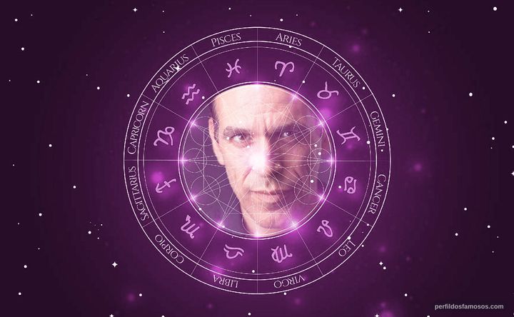 Imagem representando o mapa astral de Christopher Sciueref