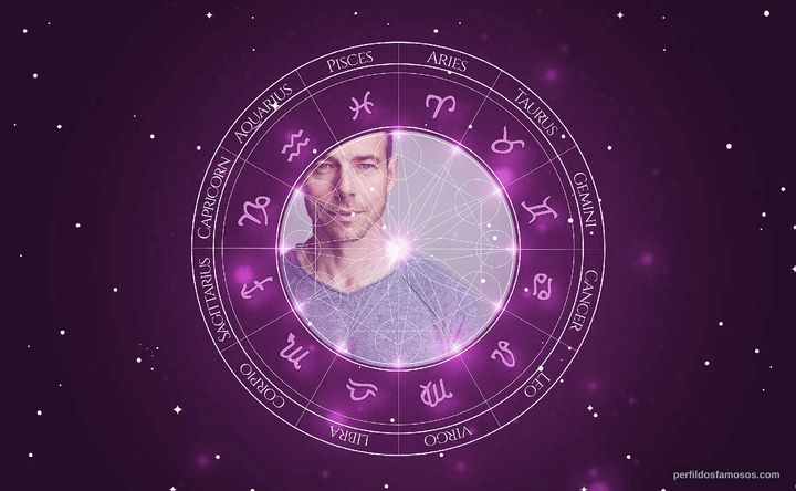Imagem representando o mapa astral de Christopher Showerman