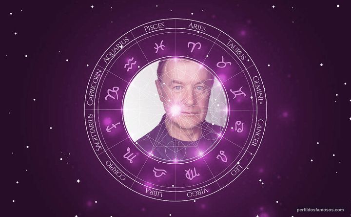 Imagem representando o mapa astral de Christopher Villiers