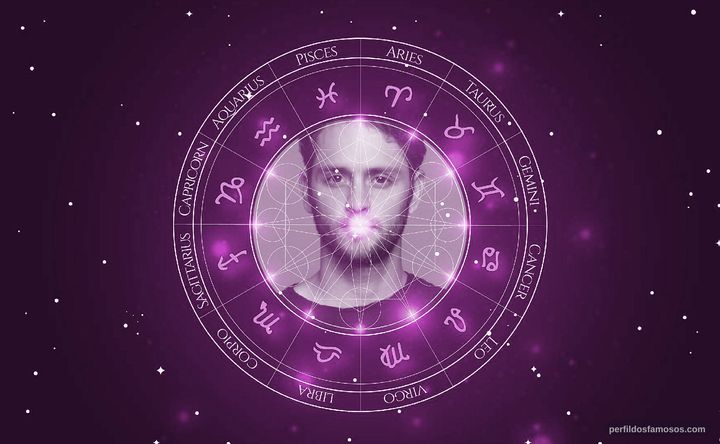 Imagem representando o mapa astral de Christopher Von Uckermann