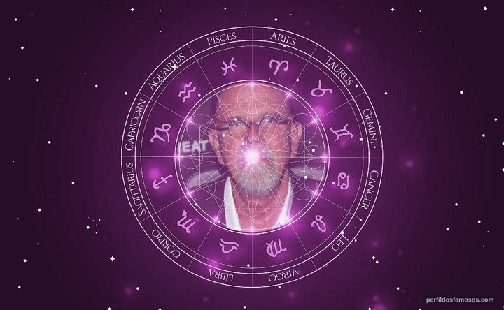 Imagem representando o mapa astral de Chuck Close