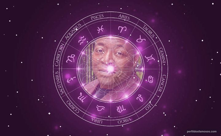 Imagem representando o mapa astral de Chuck Cooper