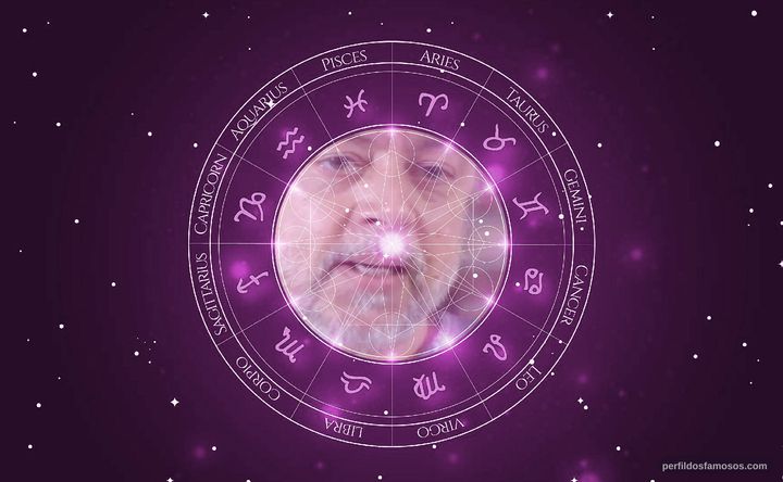 Imagem representando o mapa astral de Chuck Mangione