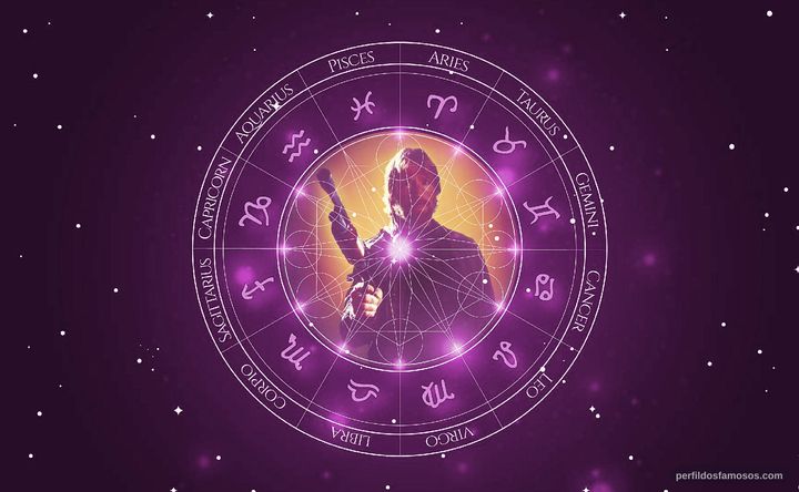 Imagem representando o mapa astral de Chuck Norris