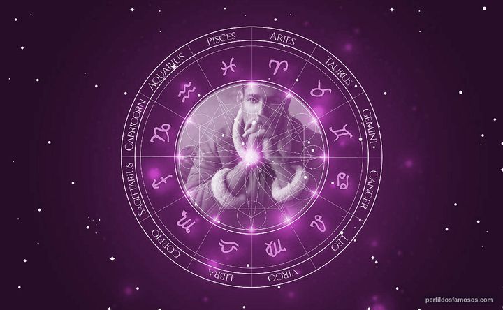 Imagem representando o mapa astral de Chuku Modu