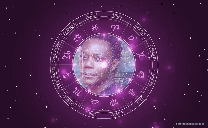 Imagem representando o mapa astral de Chukwudi Iwuji