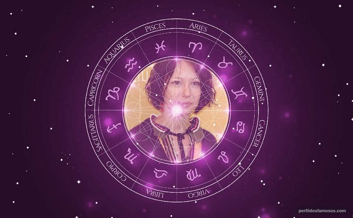 Imagem representando o mapa astral de Chulpan Khamatova