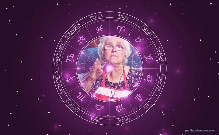 Imagem representando o mapa astral de Chus Lampreave