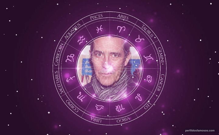 Imagem representando o mapa astral de Ciarán Hinds