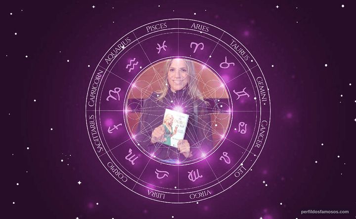 Imagem representando o mapa astral de Ciça Camargo