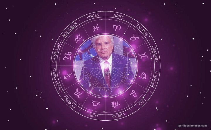 Imagem representando o mapa astral de Cid Moreira