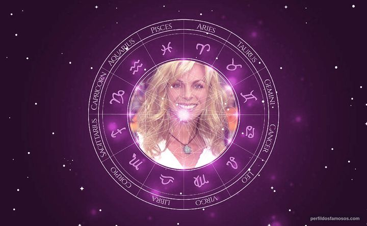 Imagem representando o mapa astral de Cindy Ambuehl