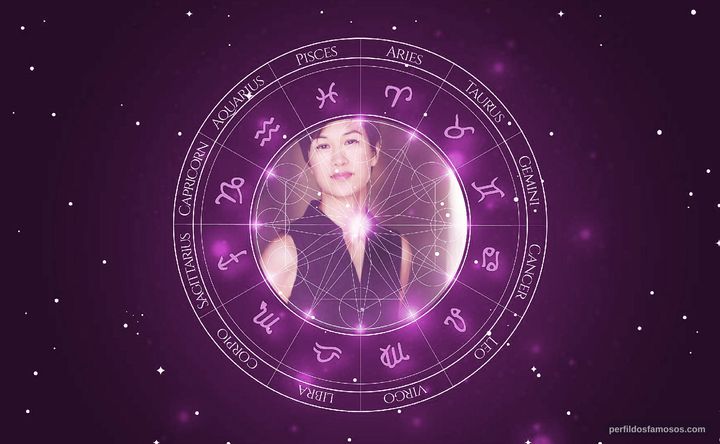 Imagem representando o mapa astral de Cindy Cheung