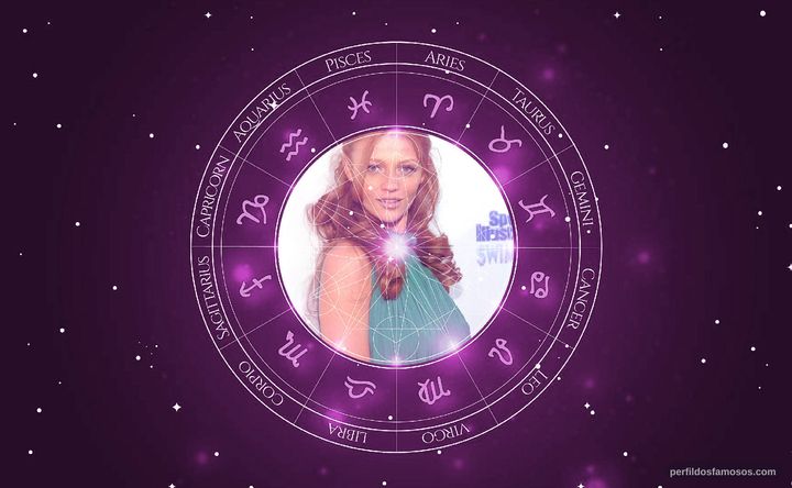 Imagem representando o mapa astral de Cintia Dicker