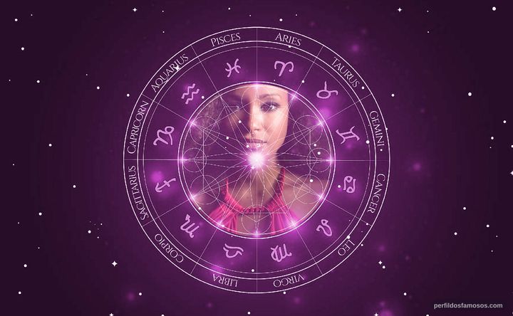 Imagem representando o mapa astral de Ciomara Morais