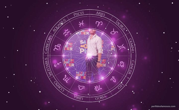 Imagem representando o mapa astral de Cirillo Luna