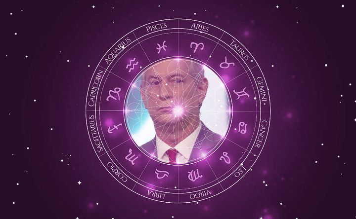 Imagem representando o mapa astral de Ciro Gomes