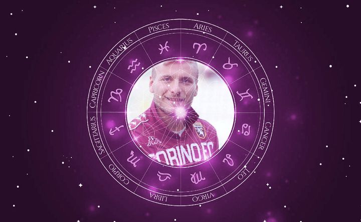 Imagem representando o mapa astral de Ciro Immobile