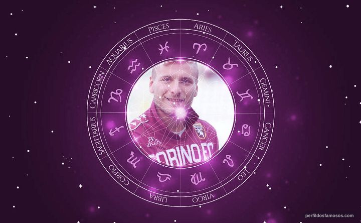 Imagem representando o mapa astral de Ciro Immobile