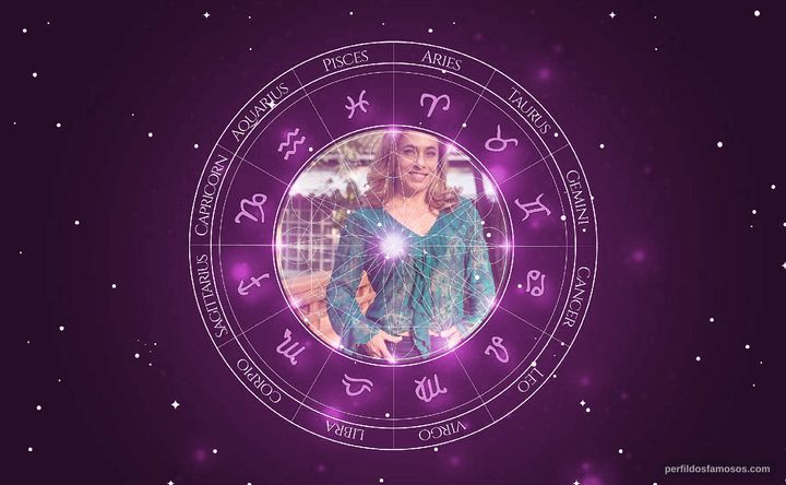 Imagem representando o mapa astral de Cissa Guimarães