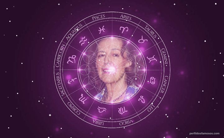 Imagem representando o mapa astral de Claire Tomalin