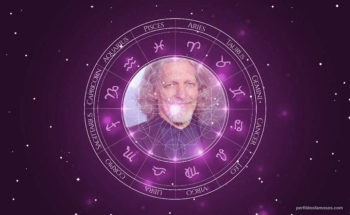 Imagem representando o mapa astral de Clancy Brown