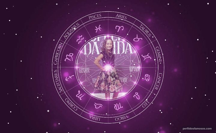 Imagem representando o mapa astral de Clara Galinari