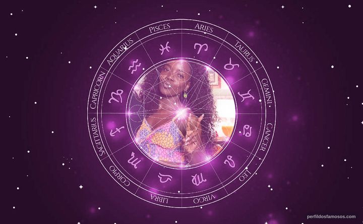 Imagem representando o mapa astral de Clara Moneke