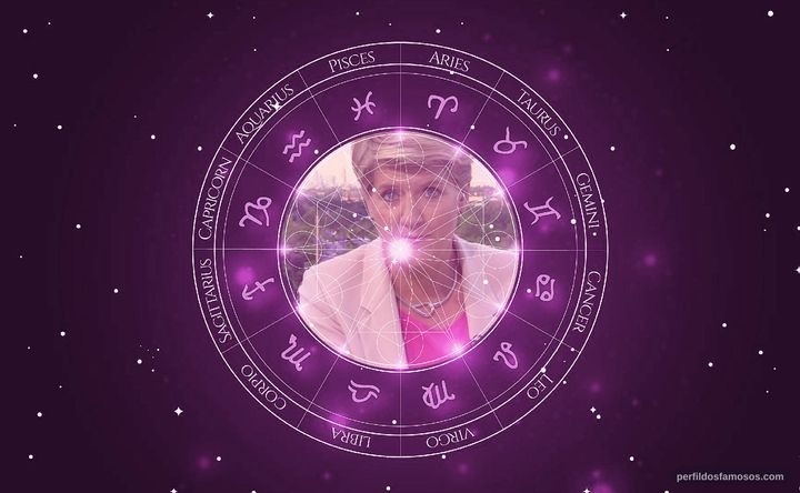 Imagem representando o mapa astral de Clare Balding