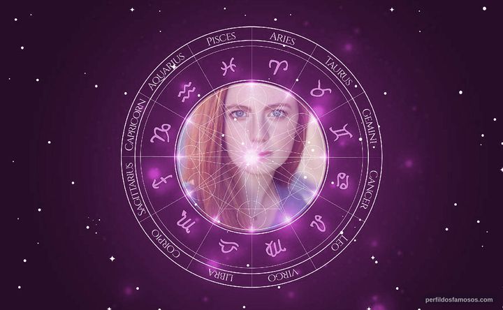 Imagem representando o mapa astral de Clare Foley