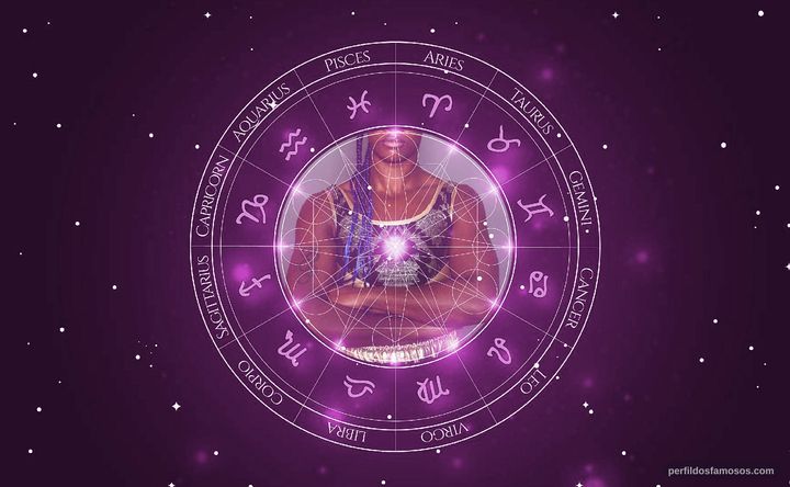 Imagem representando o mapa astral de Claressa Shields