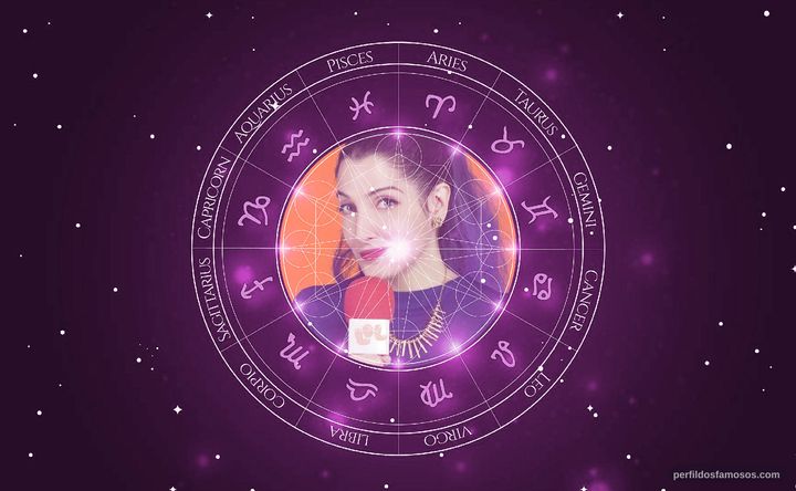Imagem representando o mapa astral de Clarice Falcão