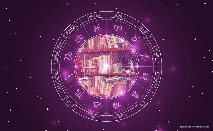 Imagem representando o mapa astral de Clarice Lispector