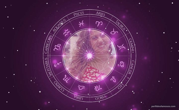 Imagem representando o mapa astral de Clarissa Pinheiro