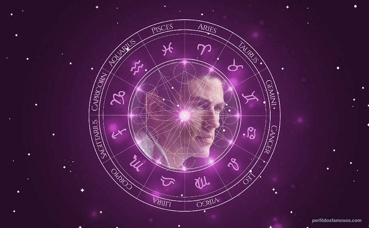 Imagem representando o mapa astral de Clark Freeman