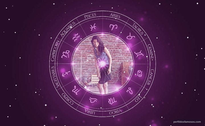 Imagem representando o mapa astral de Clark Gilmer