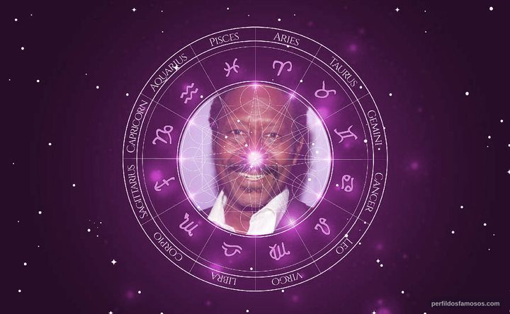 Imagem representando o mapa astral de Clarke Peters