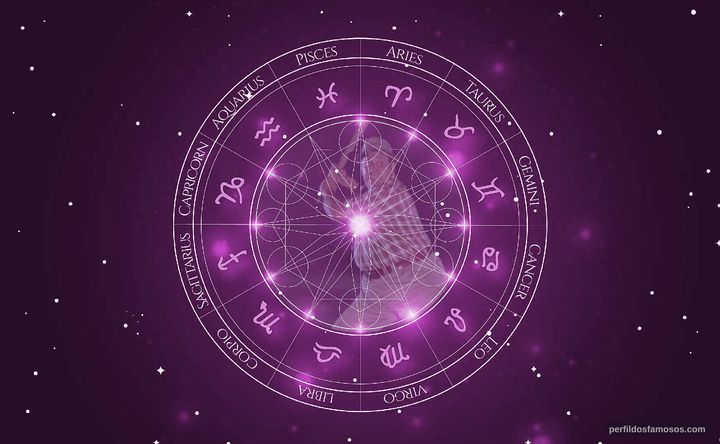 Imagem representando o mapa astral de Claude Earl Jones