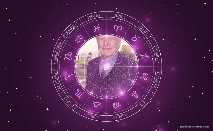 Imagem representando o mapa astral de Claude Rich