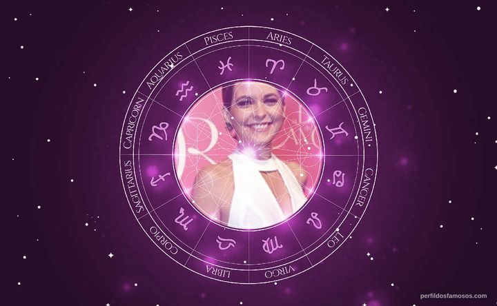 Imagem representando o mapa astral de Cláudia Abreu
