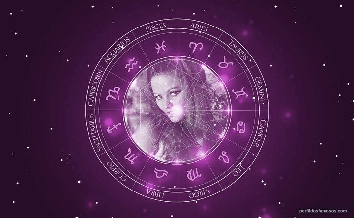Imagem representando o mapa astral de Claudia Cardinale